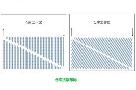 三種常見的倉(cāng)庫(kù)貨架布局設(shè)計(jì)