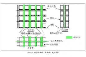 倉庫貨架閉式水噴淋設(shè)計--FM標準